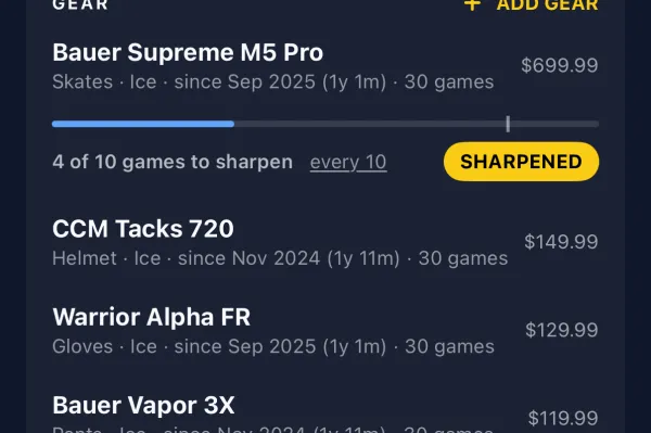 A pair of skates in the NextShift gear list, 4 of 10 games from its next sharpening