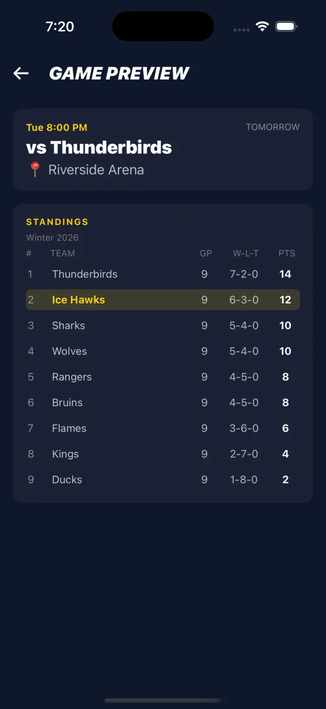 Standings